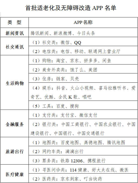 工信部出手 将对主流手机、网站和App进行适老化改造