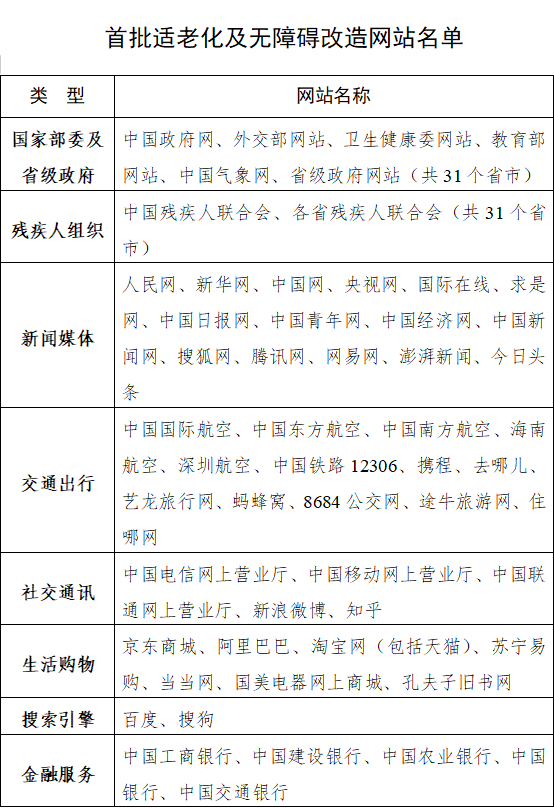 工信部出手 将对主流手机、网站和App进行适老化改造