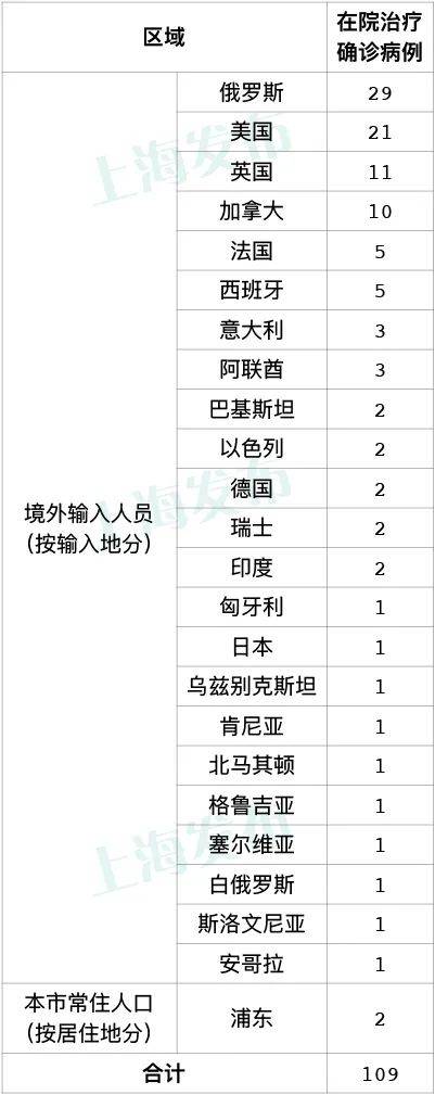 上海24日无新增本地确诊病例 新增4例境外输入病例