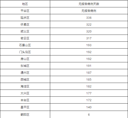 北京12月24日新增报告1例新冠肺炎无症状感染者