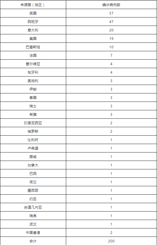 北京12月24日新增报告1例新冠肺炎无症状感染者