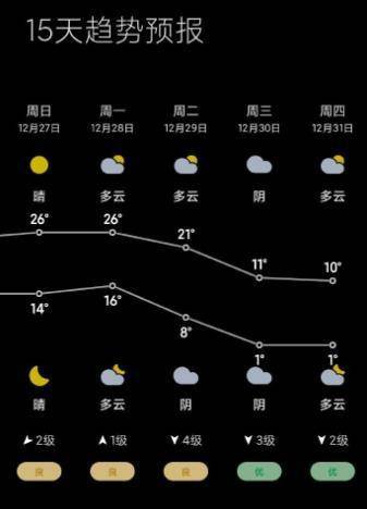 广州将降至4°C！传说中的岁末寒潮正赶来