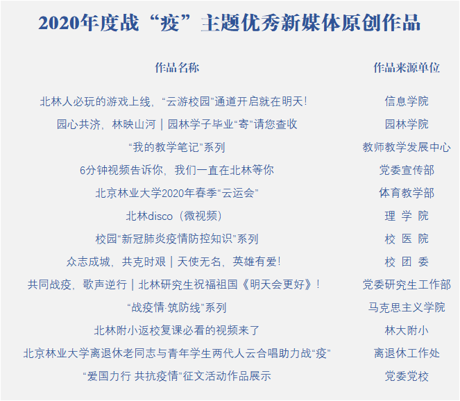 北京林业大学2020年度校园新媒体评优表彰结果揭晓！