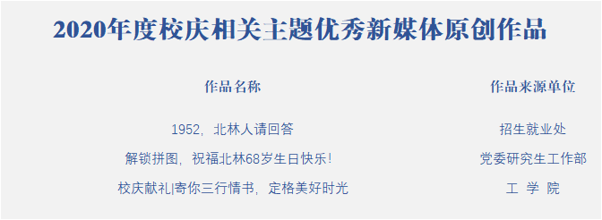 北京林业大学2020年度校园新媒体评优表彰结果揭晓！