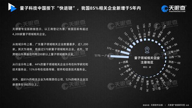 数据：截至今年12月我国已新增近700家量子领域相关企业