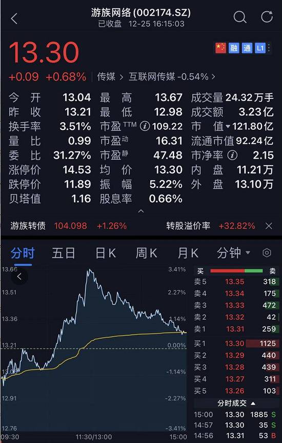 游族网络80后董事长不幸逝世年仅39岁 被投毒原因曝光