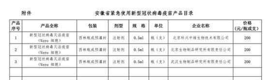 图片来自安徽省医药集中采购服务中心