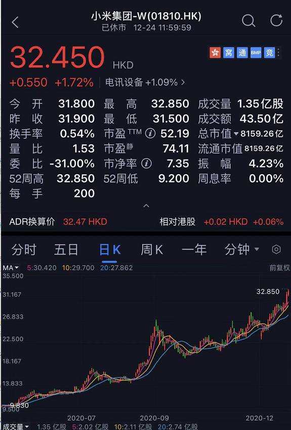 苹果、三星之后 小米也宣布不送充电器了！雷军这样解释…