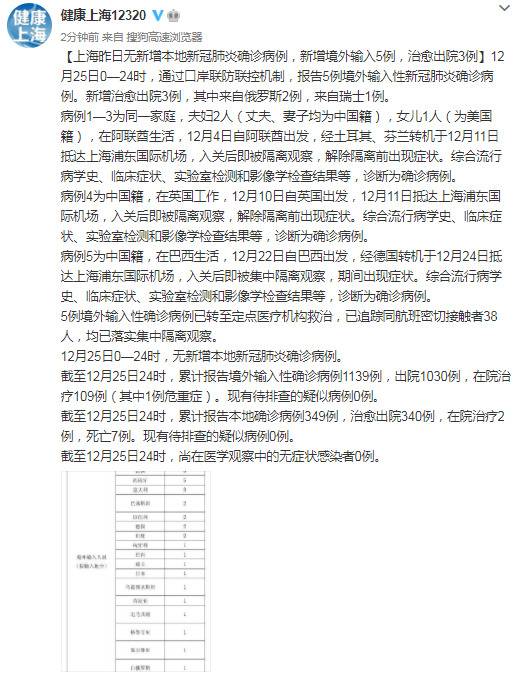 上海25日无新增本地确诊病例，新增境外输入5例，治愈出院3例