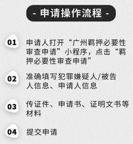 广州:通过微信小程序提交“羁押必要性审查申请”