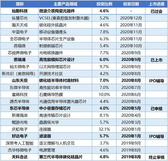 IPO停不下来 华为做投资业绩堪比顶级VC