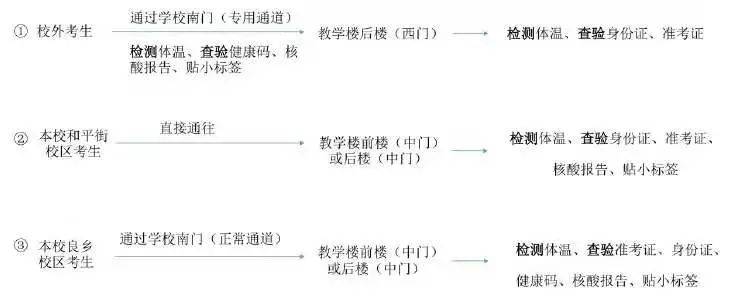 考研重要通知，请查收！