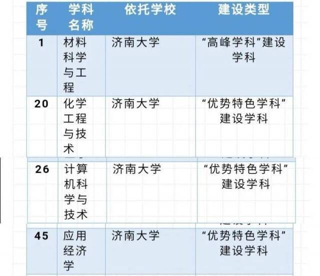 青年学子心目中的济大2020十大关键词