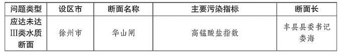 江苏发布11月13市环境质量目标任务完成进展情况