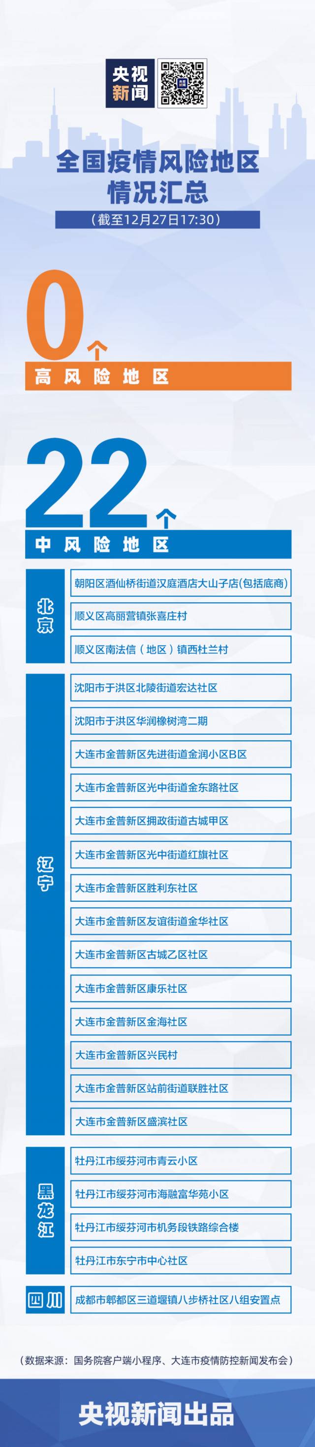 22个！全国疫情中风险地区汇总