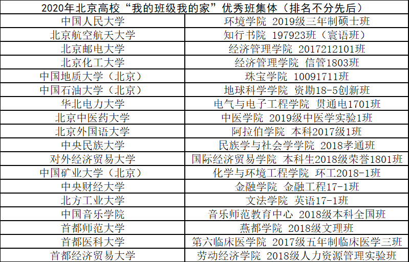 我校珠宝学院10091711班荣获“优秀班级”称号