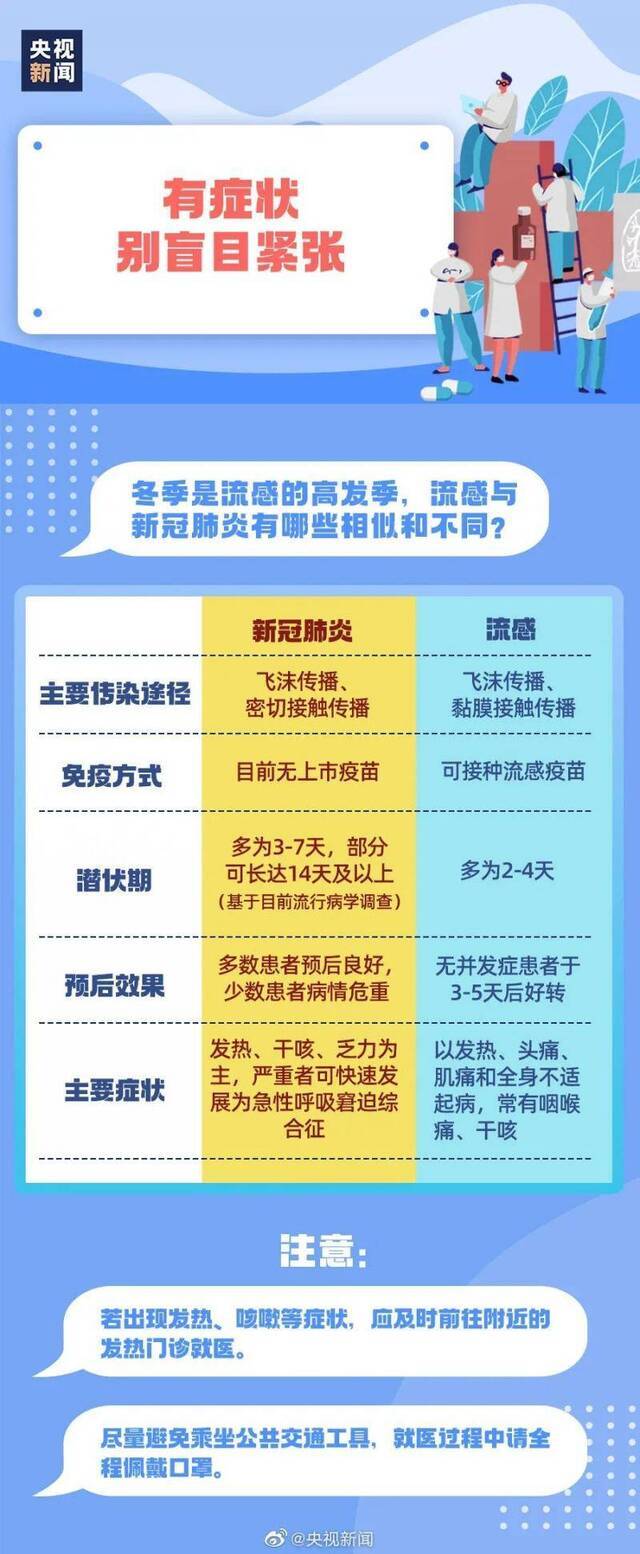 重要！一定不要疏忽大意