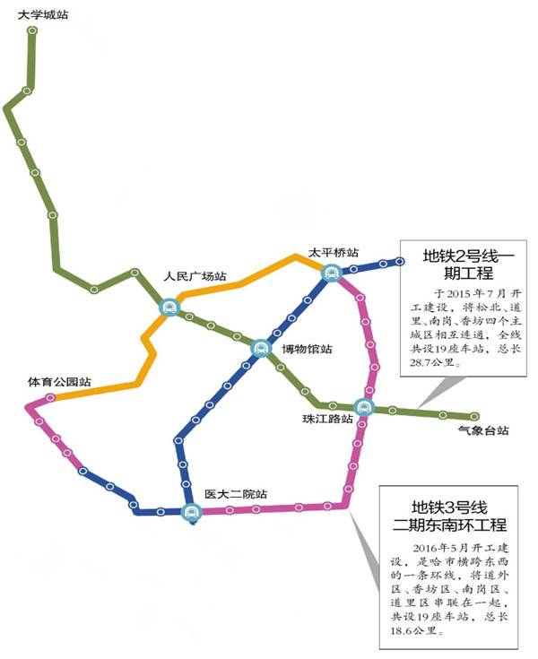 哈尔滨地铁2、3号线38座车站主体施工全部完成