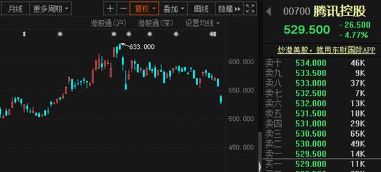 阿里回购加码至100亿美元 分析师：长期前景不受影响