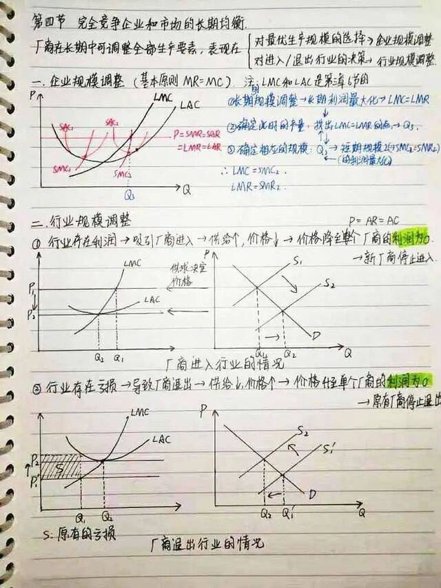 济大学子笔记大赏！