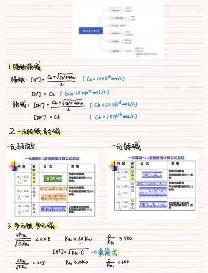 济大学子笔记大赏！