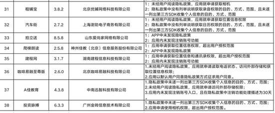 38款App违规超范围收集用户信息 含中国移动等