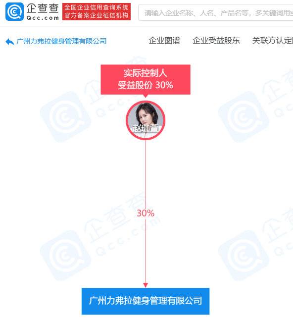 2该公司最大股东、实际控制人、最终受益人为赵珈萱