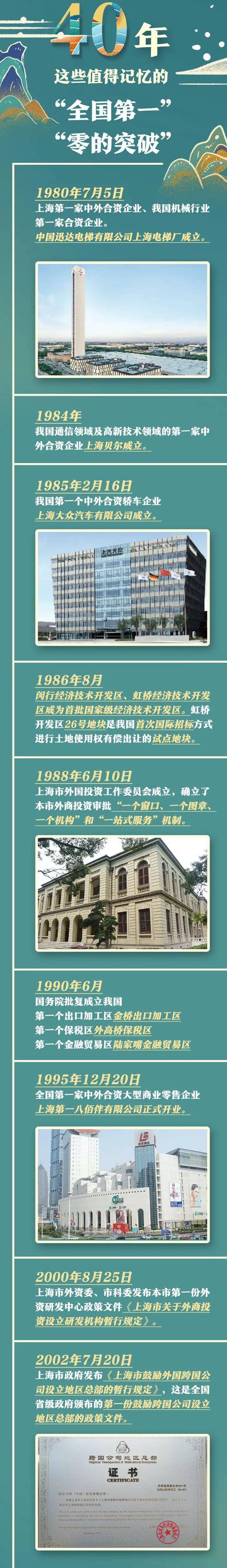 吸引外资40年！上海未来这样打造外资首选地、集聚地，营造国际一流投资环境