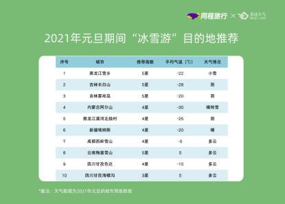 元旦假期国内机票均价同比降幅超15%，广州酒店预订热度高