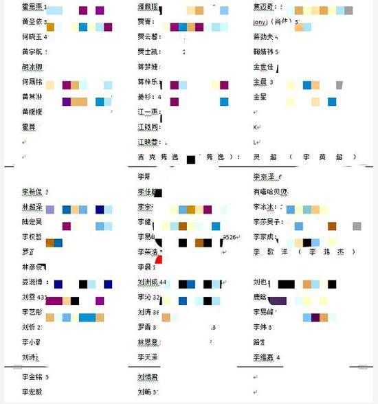 ▲记者获得的1000多位明星身份证号等信息