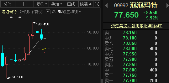 被爆拆封二次销售，千亿