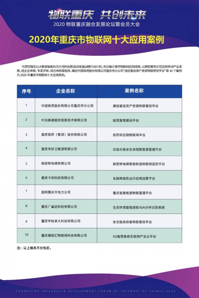 重庆发布2020物联网十大应用案例