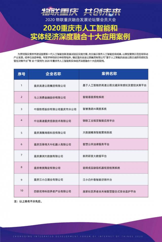 重庆发布2020物联网十大应用案例