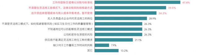 新冠疫情后，超七成中国企业正在使用“灵活用工”，其中近8%是“共享员工”