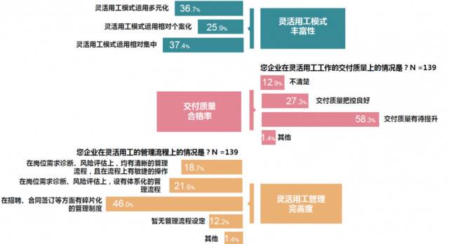 新冠疫情后，超七成中国企业正在使用“灵活用工”，其中近8%是“共享员工”