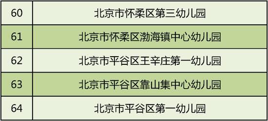 全国足球特色幼儿园名单正在公示！北京这些幼儿园榜上有名