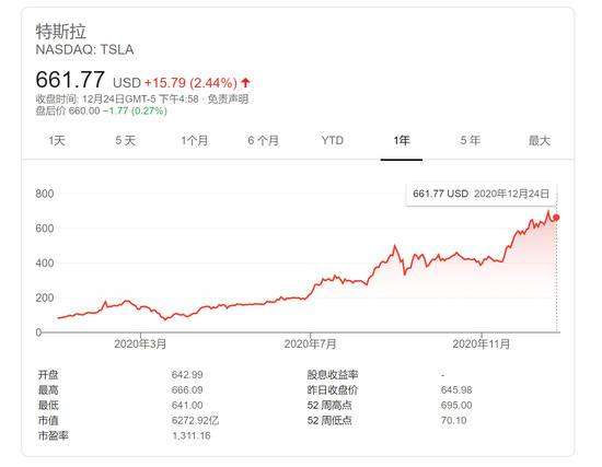 富国银行2021十大预言：“特斯拉将成下一个美国在线”列首位