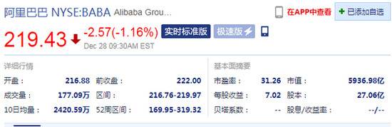 阿里巴巴美股开盘跌超2%，此前发布股份回购计划