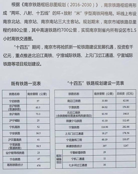 南京北站来了！枢纽配套工程28日正式启动