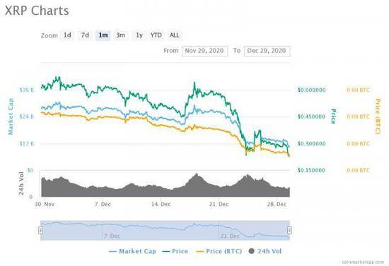 Coinbase暂停“瑞波币”交易 它是“加密货币”还是“证券”？