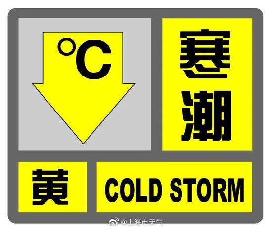 上海寒潮预警升级为黄色！但不冷啊...市区上午达16℃+