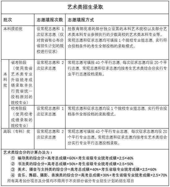 福建2021年新高考方案出炉！有这些新变化