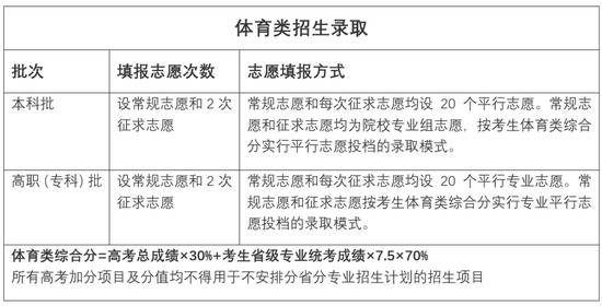 福建2021年新高考方案出炉！有这些新变化