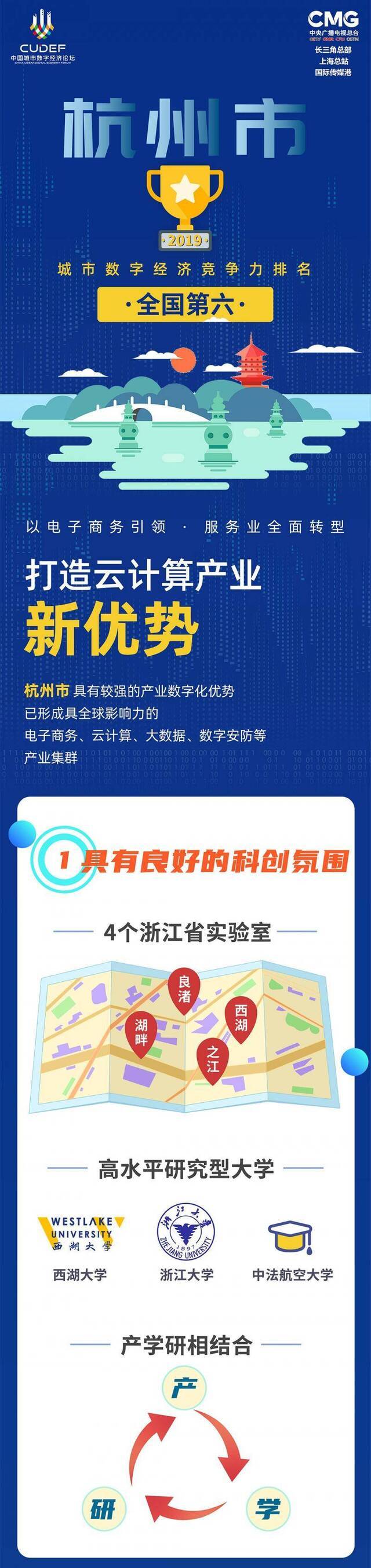 权威报告出炉：城市数字经济发展，谁是样板？