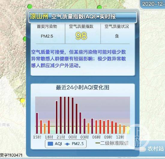 ▲西昌市空气质量12月28日晚间出现了持续数小时的“爆表”。图片来源/四川省环境空气质量发布系统