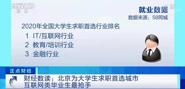 数据：大学生求职首选城市是北京 互联网类毕业生最抢手