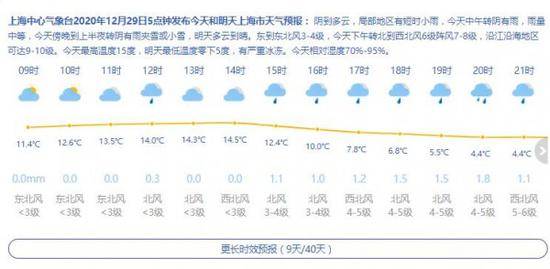 来源：上海天气网