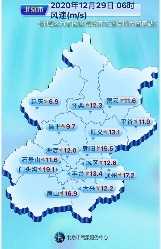 瑟瑟发抖！现在北京室外大部分地区-10℃，北风六七级