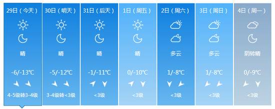 冷！北京今天最低温，或接近近十年12月极端最低气温纪录