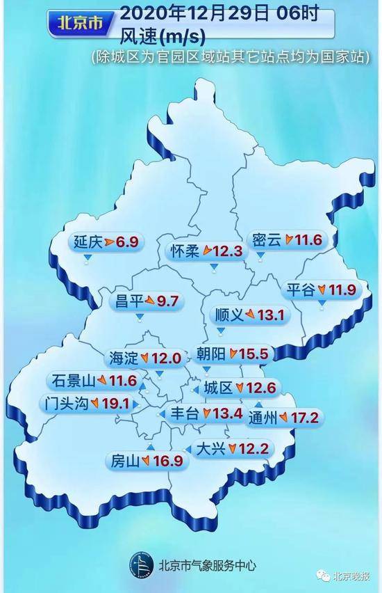 冻透了！北京三预警生效中，最低体感温度-20℃